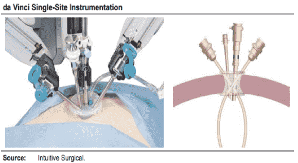 da Vinci Single-Site surgical platform
